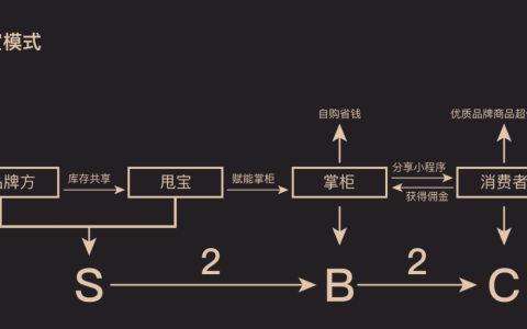 甩甩宝宝小程序骗局？甩货宝宝上是真品吗