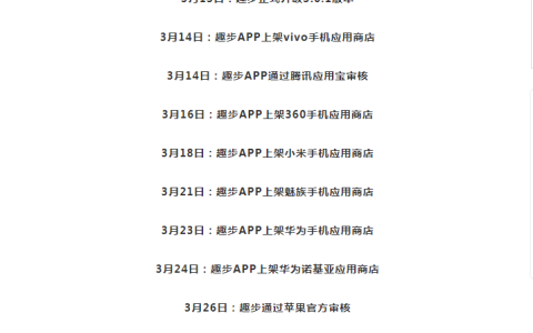 趣步上架各大手机应用市场意味着啥？仿盘何去何从