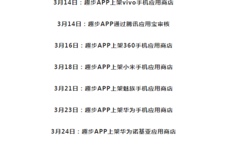 趣步APP最新版下载，荣登腾讯应用宝“星APP”3月榜!