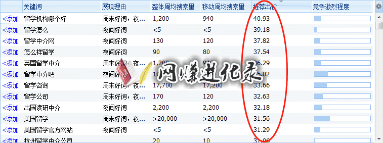 百度ssp怎样点击，单价才会高。看吧！又有人被误导