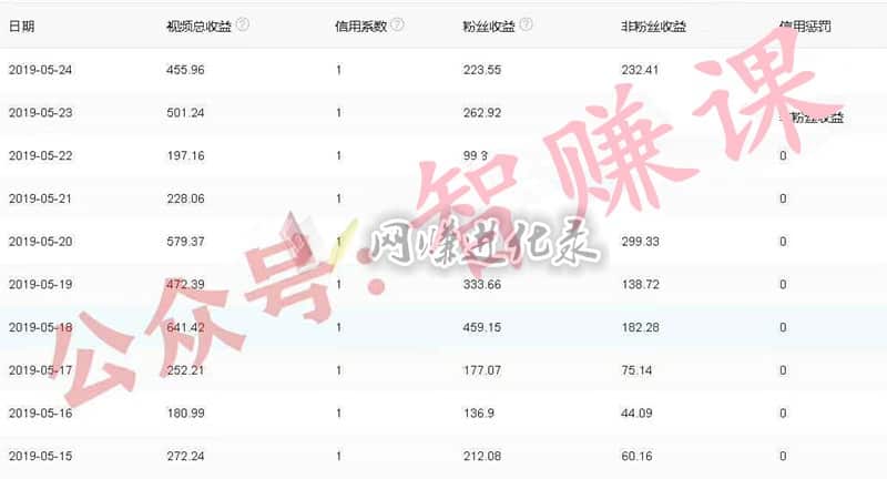 如何在家做自媒体赚钱？也许是当下最适合新手的产品