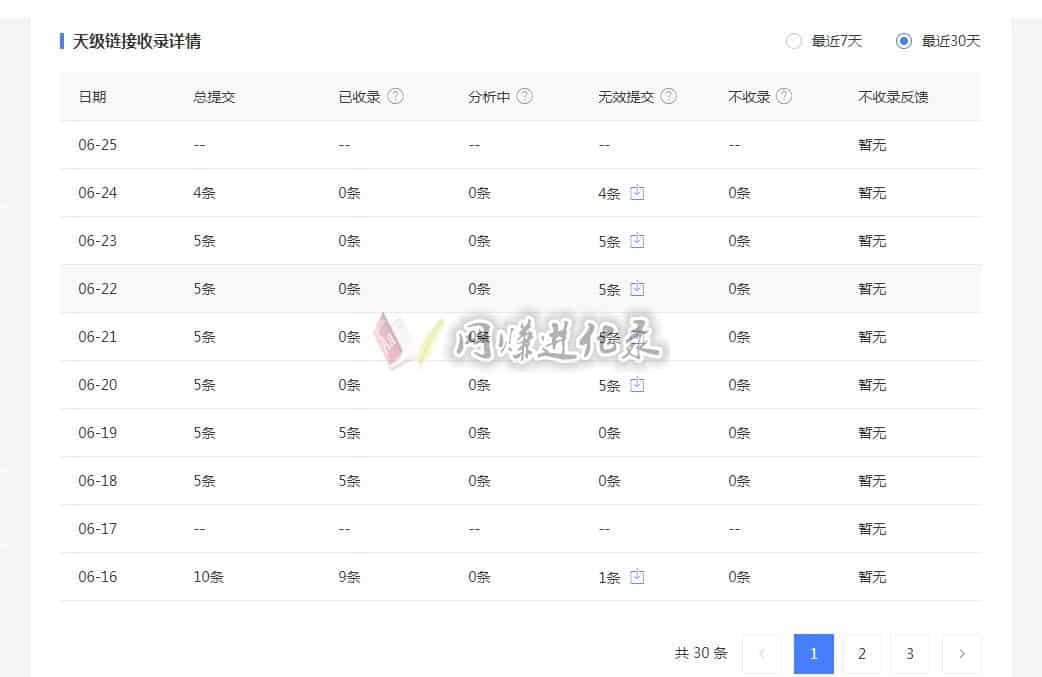 做一个网站需要多少钱，成本比较亲民，盘它
