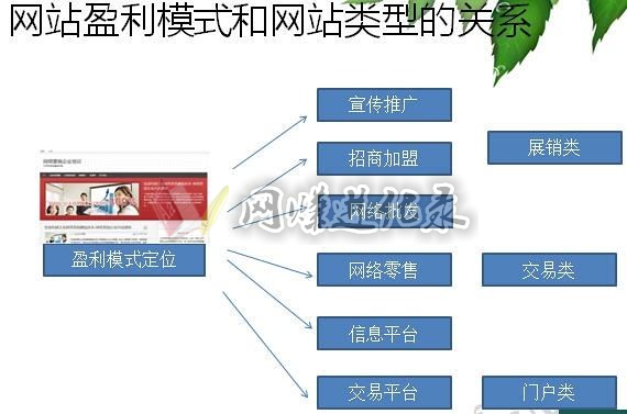 建哪类的网站最赚钱，听我一句劝，最赚钱的不是网站