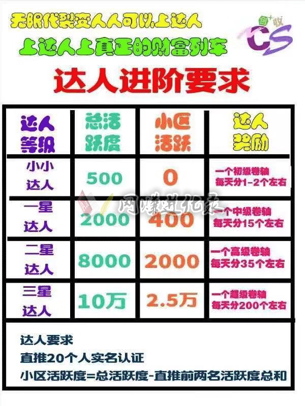 趣步怎么推广给别人，趣步推广技巧连星级达人都不愿透露的秘密