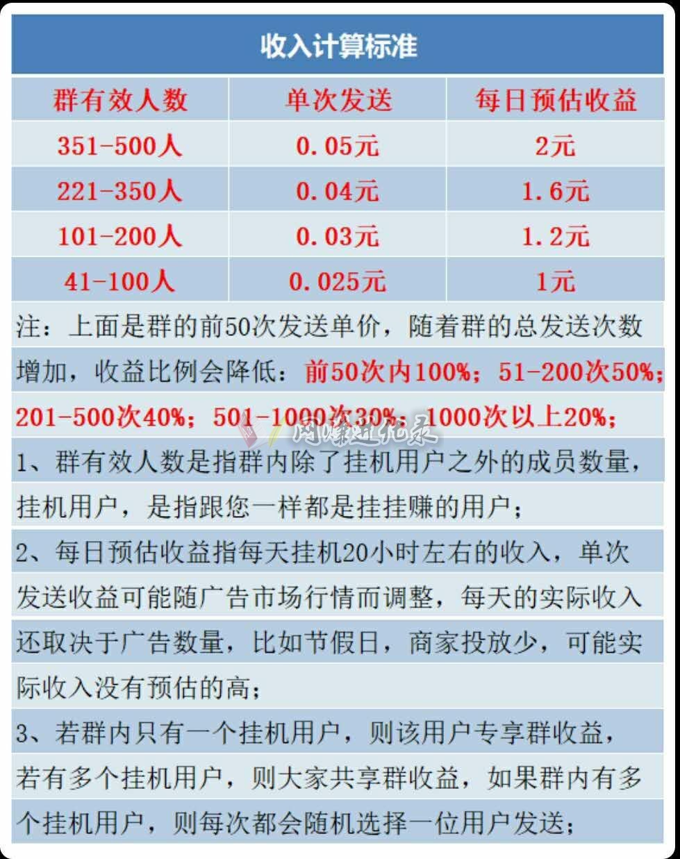 微信挂机赚钱平台封号吗，全自动微信挂机托管赚钱软件，只服它