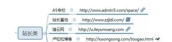 自媒体平台有哪些？这100个值得收藏