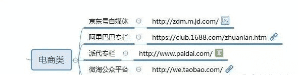 自媒体平台有哪些？这100个值得收藏
