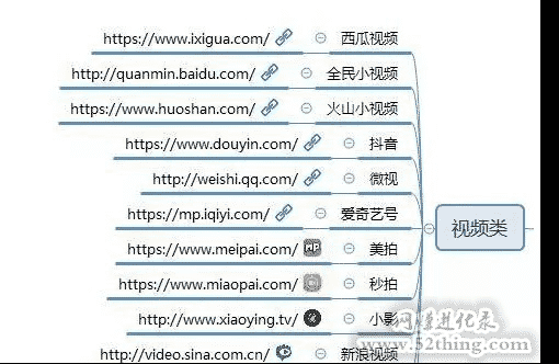 自媒体平台有哪些？这100个值得收藏