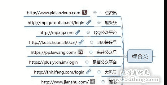 自媒体平台有哪些？这100个值得收藏