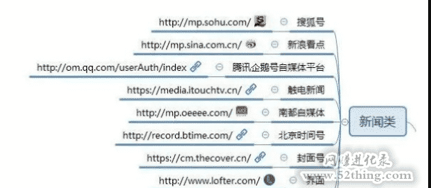 自媒体平台有哪些？这100个值得收藏