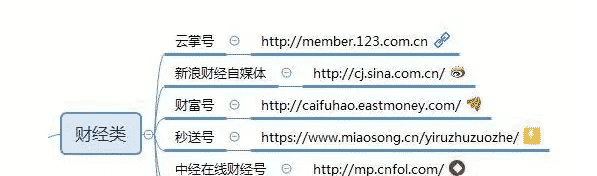 自媒体平台有哪些？这100个值得收藏