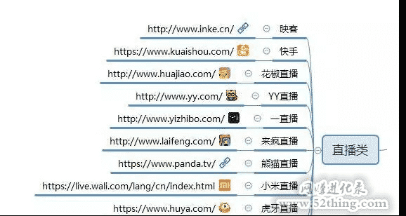自媒体平台有哪些？这100个值得收藏