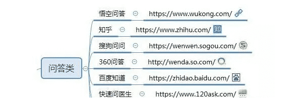 自媒体平台有哪些？这100个值得收藏