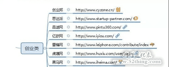 自媒体平台有哪些？这100个值得收藏