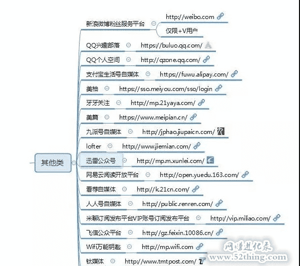 自媒体平台有哪些？这100个值得收藏
