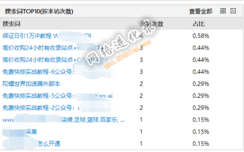 cnzz统计搜索词广告如何屏蔽？