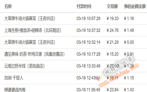 外卖侠小程序源码，外卖CPS系统平台