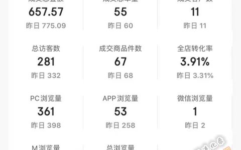 京喜无货源怎么开店？鲜为人知的绝招