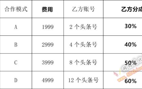 头条号怎么赚钱？你瞧！有账号就行