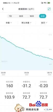 长期少吃真的会瘦吗（少吃能减肥这是真的）