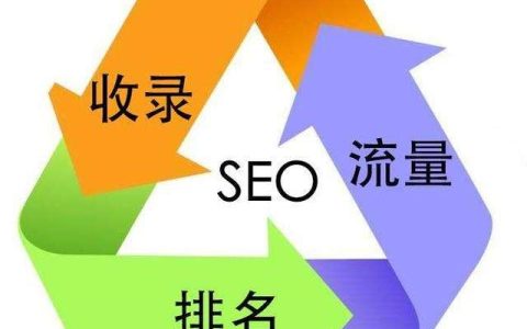 抖音seo是什么（抖音搜索排名优化）