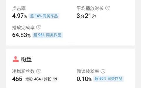 今日头条问答步骤：审题很重要！