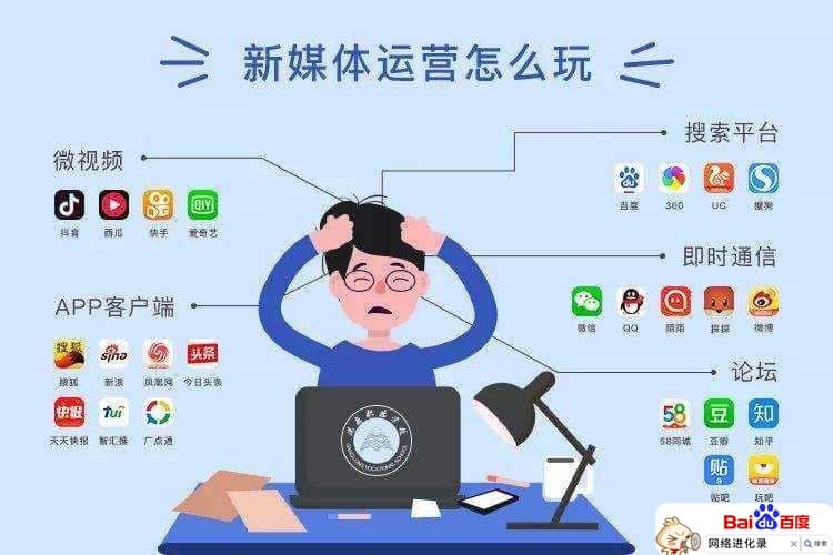 了解自媒体及运营（自媒体行业市场需求分析）