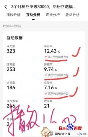 千次播放单价什么？到底什么影响千次播放单价呢？