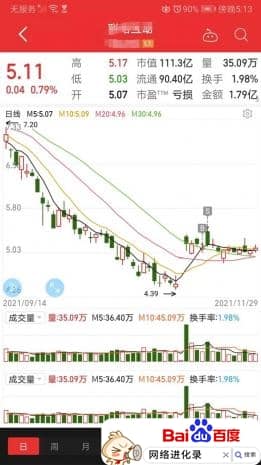 选股方法与技巧（最简单最牛的选股方法）
