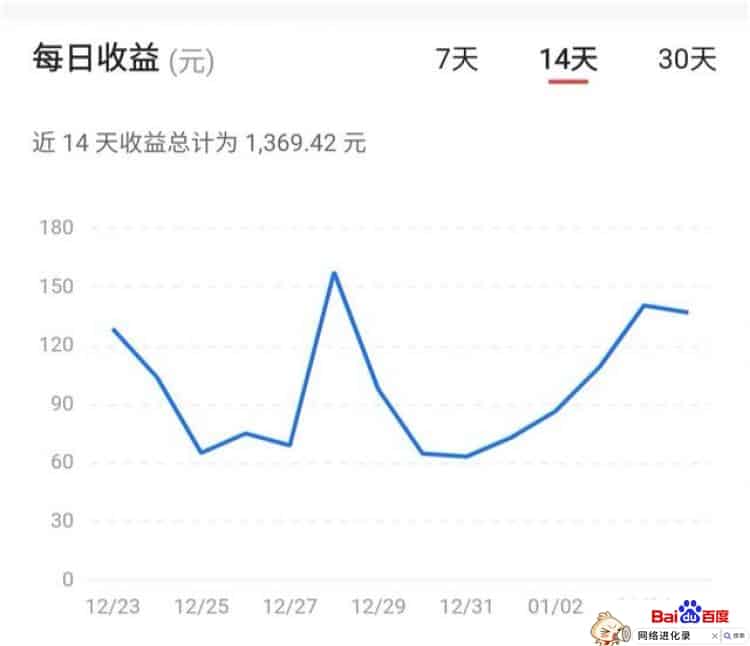 头条新手期有收入吗（头条新人扶持期）
