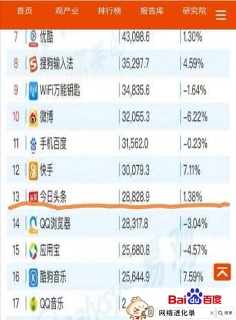 有钱人看今日头条吗?（看今日头条的都是什么人）