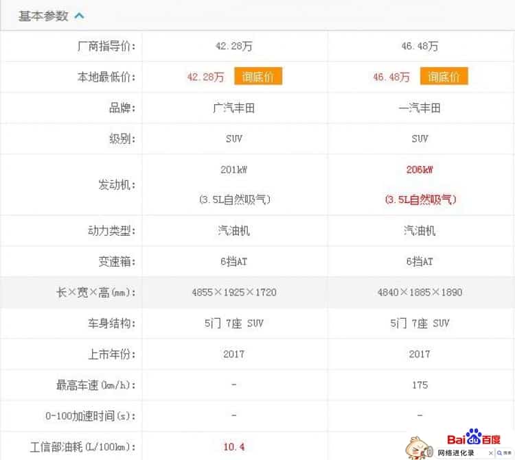 普拉多和汉兰达哪个好开，真实车友反馈