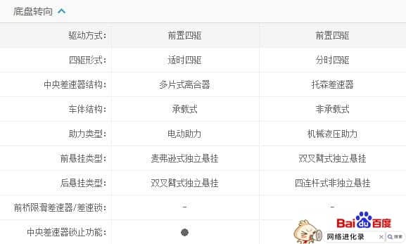 普拉多和汉兰达哪个好开，真实车友反馈