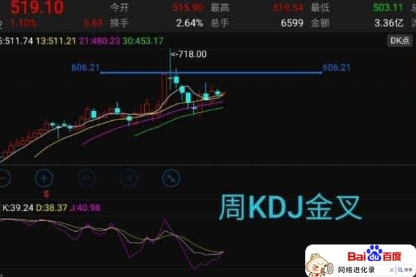 炒股技术分析是真实有用的吗？老韭菜如是说