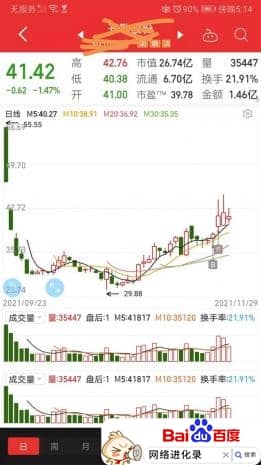选股方法与技巧（最简单最牛的选股方法）