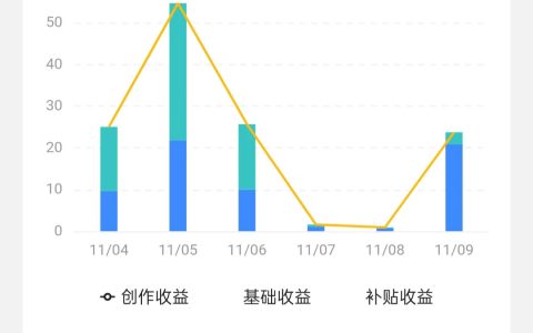 中视频计划好做吗？这样做简单一笔