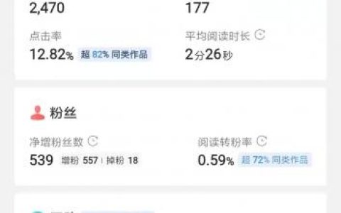 学自媒体需要多少钱？这么做完全免费！