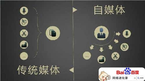 自媒体行业的缺点（百家号坚持了半年就放弃了）