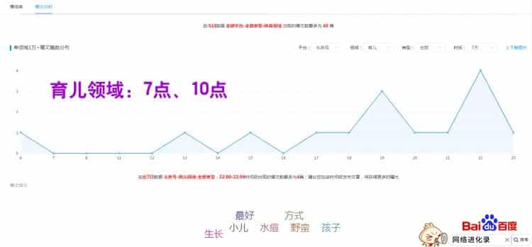 今日头条最佳发文时间有关系吗？这就是证据