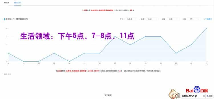 今日头条最佳发文时间有关系吗？这就是证据