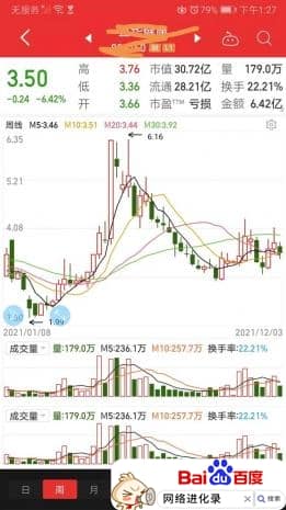 选股方法与技巧（最简单最牛的选股方法）
