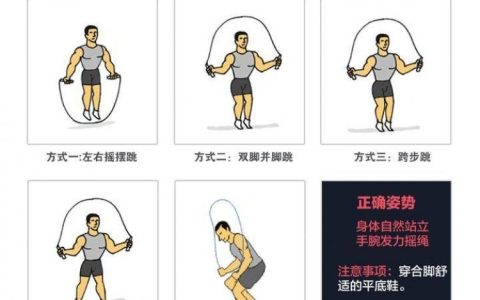 跳绳减肥的正确方法（跳绳减肥多久见效）