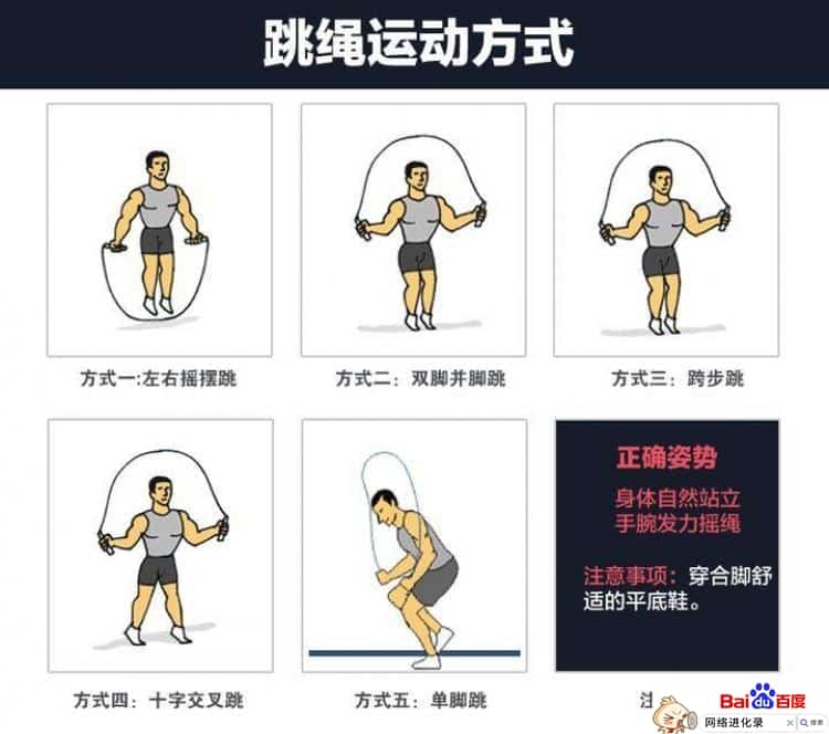 跳绳减肥的正确方法（跳绳减肥多久见效）