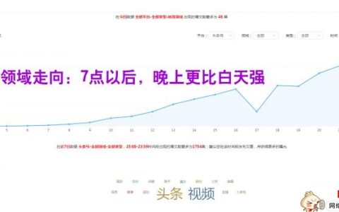 今日头条最佳发文时间有关系吗？这就是证据