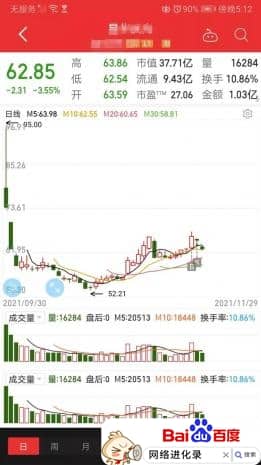 选股方法与技巧（最简单最牛的选股方法）