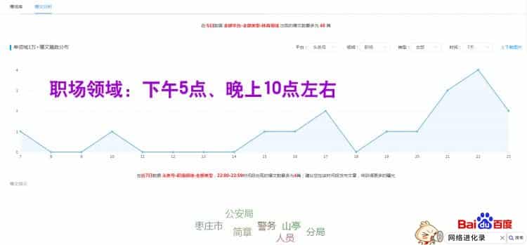 今日头条最佳发文时间有关系吗？这就是证据