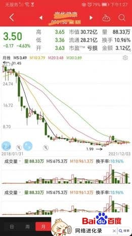 选股方法与技巧（最简单最牛的选股方法）