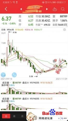 选股方法与技巧（最简单最牛的选股方法）