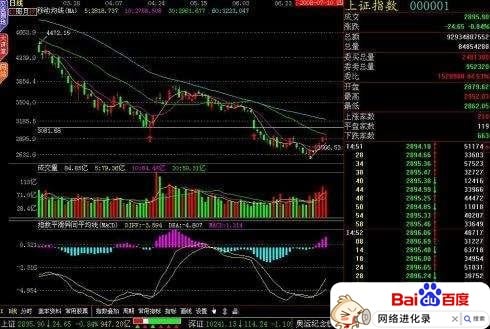 普通人炒股能赚到钱吗（普通人炒股一定会亏吗）