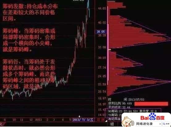 一买就跌一卖就涨（庄家知道散户手中的筹码吗）